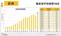 如何创建比特币钱包：全面指南与步骤