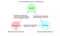 Web3与虚拟货币的关系：探索未来互联