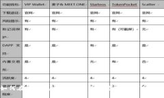 如何在TP钱包中将USDT兑换为BNB：详细指