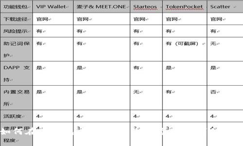 如何在TP钱包中将USDT兑换为BNB:详细指南