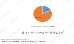 2023年度评选：最安全、最靠谱的比特