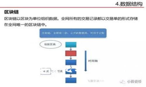 如何在老论坛上安装比特币BTC钱包:详细指南