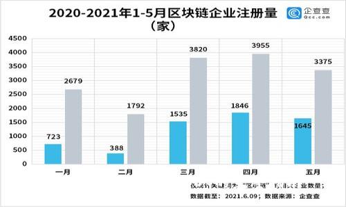 比特派钱包转出USDT的完整指南