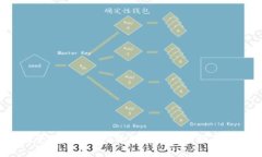 tpt币前景分析：2024年加密货币市场的发展趋势