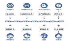如何使用TP钱包进行数字资产查询？全面指南