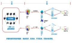 jiaoti如何快速安全下载TP钱包APP？/jiaotiTP钱包, 钱