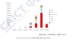 比特币钱包：如何找到最新节点并提升