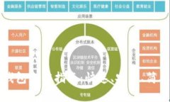 比特币钱包充值指南：快速、安全、简