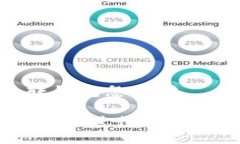 比特币钱包转钱包怎么转如何安全、高效地进行