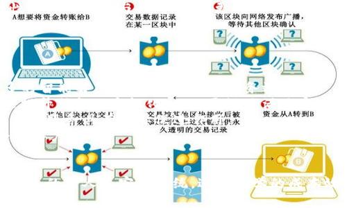  TP人工客服：提升客户体验的最佳选择 / 
 guanjianci 人工客服, 客户服务, TP客服系统, 用户体验 /guanjianci 

引言
在当今快速发展的数字化时代，客户服务的重要性日益凸显。无论是在线商店、金融机构还是任何需要与客户互动的企业，优秀的客服体系都是吸引和留住客户的关键因素之一。TP人工客服，以其高效、智能和人性化的服务，成为企业提升客户体验的最佳选择。

TP人工客服的定义与特点
TP人工客服，通常指通过热线电话、在线聊天或社交媒体等渠道，提供的由人工客服人员进行的客户服务。与传统的客服体系相比，TP人工客服引入了更多先进的技术和管理理念，使得服务质量和客户满意度得到大幅提升。
TP人工客服的主要特点包括：迅速响应、个性化服务、全天候支持以及专业知识丰富等。这些特点共同构建了一个高效的客户服务环境，确保客户的问题能够在第一时间得到解决。

TP人工客服的优势
1. **高效响应**： TP人工客服能够通过多种渠道与客户进行互动，保证客户在有需求时能够及时获得帮助。这种即时响应的模式能够有效提升客户的满意度，增强客户的忠诚度。
2. **个性化服务**： TP人工客服借助数据分析技术，能够更好地了解客户的需求和偏好，从而提供更为个性化的服务。这种服务模式不仅提升了客户体验，还增加了客户的购买意愿。
3. **全天候支持**： TP人工客服提供24/7的服务，确保无论在何时何地，客户都能得到及时的支持和解答。这种全天候支持能够有效减少客户在等待过程中产生的不满情绪。
4. **专业知识丰富**： TP人工客服通常由经过严格培训的专业人士组成，他们能够针对各种客户咨询提供及时且准确的解答，确保客户问题能够得到高效解决。

TP人工客服的应用场景
TP人工客服在多个行业中都有广泛应用，以下是一些常见的应用场景：
1. **电商行业**： 许多电商平台为了提升用户体验，引入了TP人工客服。客户在购物过程中常常会遇到各种问题，如订单查询、退换货政策等，通过TP人工客服，能够及时解决客户的问题，提升购物体验。
2. **金融行业**： 在金融行业，客户常常需要咨询复杂的问题，这就需要TP人工客服提供专业的解决方案。无论是申请信用卡还是查询银行产品，TP人工客服都能够提供精准和及时的服务。
3. **旅游行业**： 旅游行业服务人员通过TP人工客服可以帮助客户解答行程安排、酒店预定等相关问题，提高客户的满意度，同时促进销售。
4. **技术支持**： 对于使用技术产品的客户，TP人工客服能够提供详细的技术支持和操作指导，使客户的使用体验更加顺畅，减少因技术问题引发的投诉。

关于TP人工客服的常见问题
在使用TP人工客服过程中，很多企业和客户都有一些共同的疑问。以下将详细解答四个常见问题。

问题1：TP人工客服如何提升客户体验？
TP人工客服的根本目标就是提升客户体验。那么，TP人工客服具体有哪些方式来达成这一目标呢？
首先，TP人工客服能够实现快速响应。客户在使用产品或服务的过程中，往往会遇到各种各样的问题。如果能够在第一时间得到帮助，客户的满意度将大幅提升。而通过先进的客服系统，TP人工客服能够在短时间内回答客户问题，避免客户因等待而流失。
其次，TP人工客服注重个性化服务。通过对客户信息的分析，客服人员能够获取客户的历史沟通记录和偏好，从而在与客户互动时提供更具有针对性的服务。例如，当一个客户多次咨询同一个问题时，客服可以直接提供详细解答，而不必费时再询问客户信息。
再次，TP人工客服服务培训非常到位。客服人员经过精细化的培训，不仅能够掌握企业的产品知识，更能进行有效的沟通。良好的沟通机制可以让客服在解决问题时，避免不必要的误解，提升客户的整体体验。
最后，TP人工客服支持多渠道沟通，不仅限于电话，还可以是在线聊天、社交媒体等。这种多样化的渠道使得客户在任何时候、任何地点都能与客服进行交流，极大地改善了客户的服务体验。

问题2：如何选择合适的TP人工客服系统？
对于企业来说，选择一个适合的TP人工客服系统至关重要。选择合适的系统可以提高客服效率，降低企业运营成本。以下是一些选择TP人工客服系统时的考虑因素。
首先，功能完整性是一个重要的参考标准。优秀的TP人工客服系统应当具备多种功能，如工单管理、客户信息管理、实时聊天、数据分析功能等。这样可以确保客服在与客户沟通时，能够快速获取所需的信息。
其次，系统的易用性也是一个不可忽视的因素。TP人工客服系统的界面应简洁直观，客服人员无需花费过多时间进行学习操作，这样可以提高工作效率。
第三，供应商的支持服务至关重要。企业在选择TP人工客服系统时，应查看供应商是否提供技术支持和培训，使客服人员在使用系统时能够随时得到帮助。
最后，价格也是重要因素之一。企业在选择系统时，应根据自身的预算制定合理的投资计划，同时比较不同系统的性价比，以找到最合适的解决方案。

问题3：TP人工客服的成本效益分析
企业在考虑引入TP人工客服时，往往会关注其成本效益问题。TP人工客服的投资虽然需要一定的成本，但从长远来看，显然能够为企业带来可观的收益。
首先，TP人工客服能够显著提升客户满意度，从而增加客户的粘性和忠诚度。根据多项研究表明，客户满意度和重复购买率存在直接关系。TP客服提供的及时与高效的服务可以有效提升客户保留率，降低客户流失率。
其次，TP人工客服能够降低运营成本。虽然人工服务相较于一些自动化服务系统可能费用更高，但实际上，TP人工客服能够通过提高响应效率和解决问题的能力来减少客户的停留时间，导致潜在损失的可能性降低。这样一来，企业并不需要花费时间去弥补损失的客户，而是使得现有客户的维护更加顺利。
再者，运用TP人工客服系统后，企业能够通过数据分析获取客户反馈和需求，从而产品和服务。通过这些数据积累，企业可以精准识别市场趋势和客户偏好，从而进行更加有针对性的产品开发与推广，达到更高的收益率。
最后，投资TP人工客服能为企业创造良好的品牌形象。良好的客户服务不仅能留住客户，还能让客户为企业带来口碑宣传，提升企业的市场竞争力。

问题4：TP人工客服未来的发展趋势
随着科技的不断进步，TP人工客服也在不断发展和演变。未来TP人工客服将会朝哪些方向发展呢？
首先，人工智能与机器学习将会继续融合入TP人工客服系统中，推动其智能化。虽然人工客服在解决复杂问题时仍会占据重要角色，但借助人工智能，TP客服系统将能够实现更多的智能解答，从而提高整体服务效率。
其次，信息化手段的进一步应用将加强数据分析，让TP人工客服能够更精准地了解客户需求。借助大数据技术，企业能够通过分析客户历史消费数据、反馈意见和社交媒体行为来提升服务的个性化，从而更好地满足客户需求。
再者，增强现实（AR）和虚拟现实（VR）技术的引入将成为TP人工客服的革新手段。通过AR和VR，企业能够提供更为生动直观的服务，提升客户参与度和体验感。这对于某些行业的客户服务具有重要促进作用。
最后，远程工作模式的普及将更好地支持TP人工客服的发展。未来，常见的基于互联网的工作环境将为TP人工客服的灵活性和高效性提供更多便利，让客服团队能够更好地服务于客户。

结论
TP人工客服作为提升客户体验的重要工具，已被越来越多的企业所采纳。通过高效、个性化的服务，TP人工客服不仅能够解决客户的疑问，还能提升客户的忠诚度和满意度。选择合适的TP人工客服系统，进行科学的成本效益分析，以及关注未来发展趋势，将是企业在激烈市场竞争中占据优势的关键。无论在何时何地，TP人工客服都会成为企业与客户沟通的桥梁，努力为客户提供最佳的服务体验。