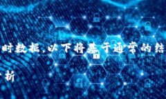 注意：由于我无法获取实时数据，以下将基于通