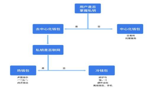 : 如何安装最新版本的TP官方安卓应用:详细指南