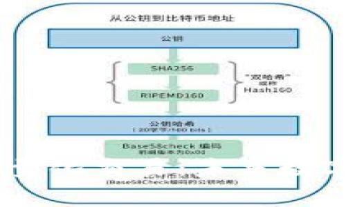 TP钱包的DApp与AI量化交易:未来数字资产管理的新趋势