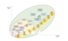 如何选择与购买比特币冷钱包：完全指