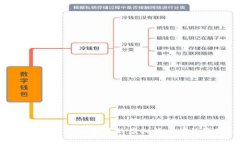 如何将Web3钱包中的虚拟货币有效变现