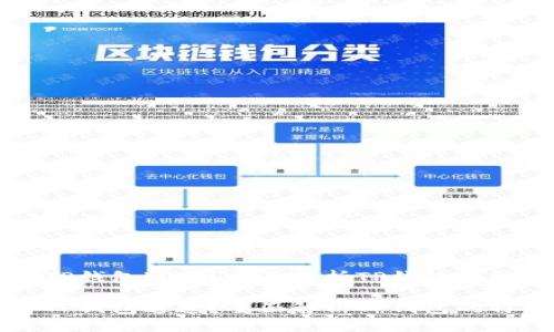 为何选择TP钱包通道?全面解析TP钱包的特点与优势
为何选择TP钱包通道?全面解析TP钱包的特点与优势