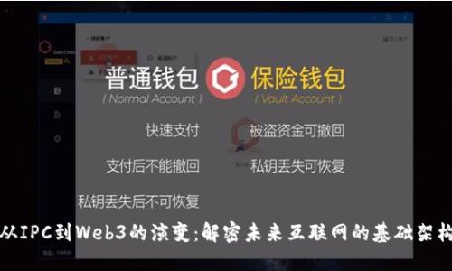 从IPC到Web3的演变：解密未来互联网的基础架构