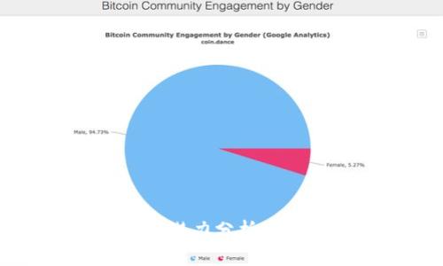 Web3域名的增值潜力分析：未来互联网的资产