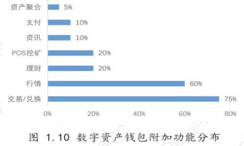 TP钱包(中国)官方网站:安全高效的数字资产管理平台
