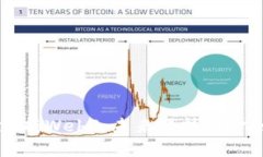 香港全力支持Web3：未来科技与金融的