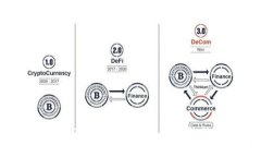 美国Web3最新进展：未来互联网的数字