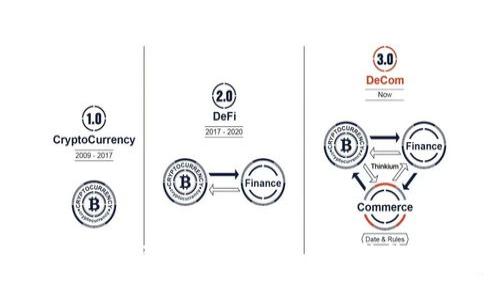美国Web3最新进展:未来互联网的数字化转型