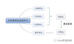 TP钱包被盗原因解析及防范措施