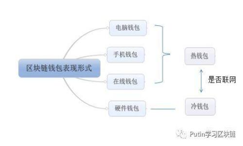 TP钱包被盗原因解析及防范措施