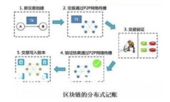 如何在苹果设备上安全使用TP钱包：全