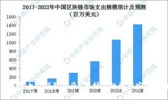 如何防止TP钱包被盗？保护你的资产安