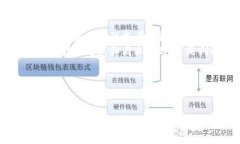   TP钱包下载流程详解：快速、简单、安全的步骤