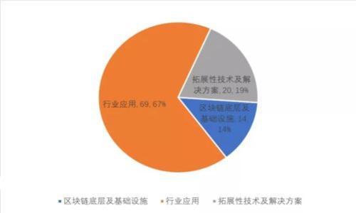 如何高效维护您的Web3账号：实用技巧与策略