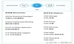 如何删除TP钱包转账记录：全面指南