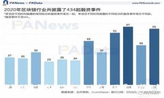 TP钱包创建钱包错误的解决方法及常见
