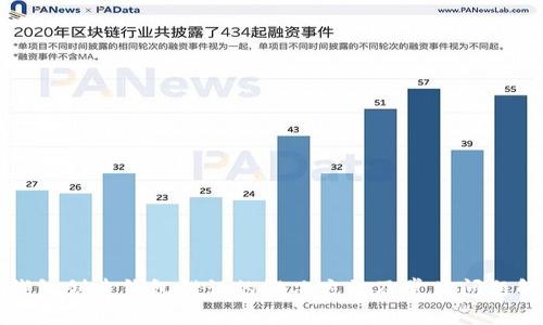 TP钱包创建钱包错误的解决方法及常见问题解析