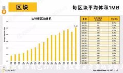   深入了解比特币钱包SPV：轻量级解决