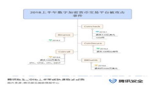 TP钱包如何将资产转移到交易所:详尽指南与操作步骤