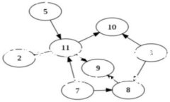   Web3英语：解锁未来互联网的语言和机会 /  gua
