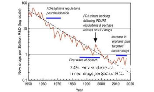 如何在TP钱包中查看币种K线图的详细指南