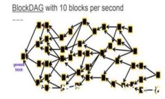探索Web3时代的烧烤：如何将区块链共
