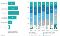 超级比特币钱包：投资者必备的数字资产安全利