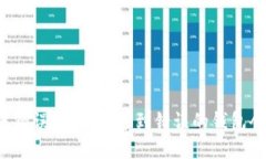 比特币转账错误：如果发送到错误的钱