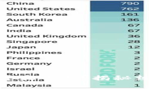 Web3时代，哪些人才最吃香？揭秘热门技能与职业发展