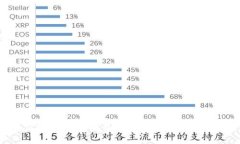 如何溯源USDT钱包地址：详细指南与技巧