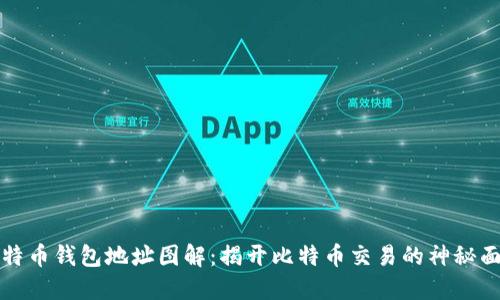 比特币钱包地址图解：揭开比特币交易的神秘面纱