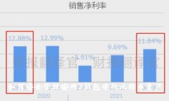 如何安全管理安网3钱包中的比特币资产