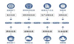 比特币钱包占用内存的原因及方法解析