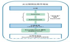 Web3时代需要程序员吗？解读Web3与开发