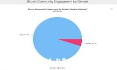 探索Web3四大巨头：颠覆传统互联网的