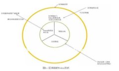非常感谢您对Web3话题的兴趣！ Web3是一